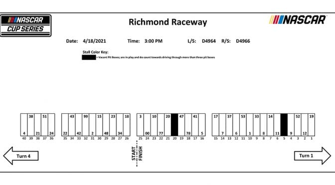 Featured Image for Richmond NASCAR Cup Series pit stall assignments