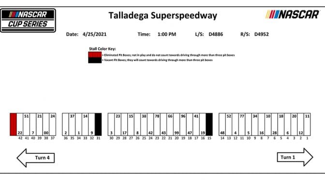 Featured image for Talladega NASCAR Cup Series pit stall assignments
