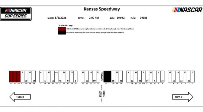 Featured image for Kansas NASCAR Cup Series pit stall assignments