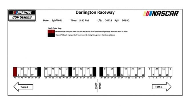 Featured Image for Darlington NASCAR Cup Series pit stall assignments