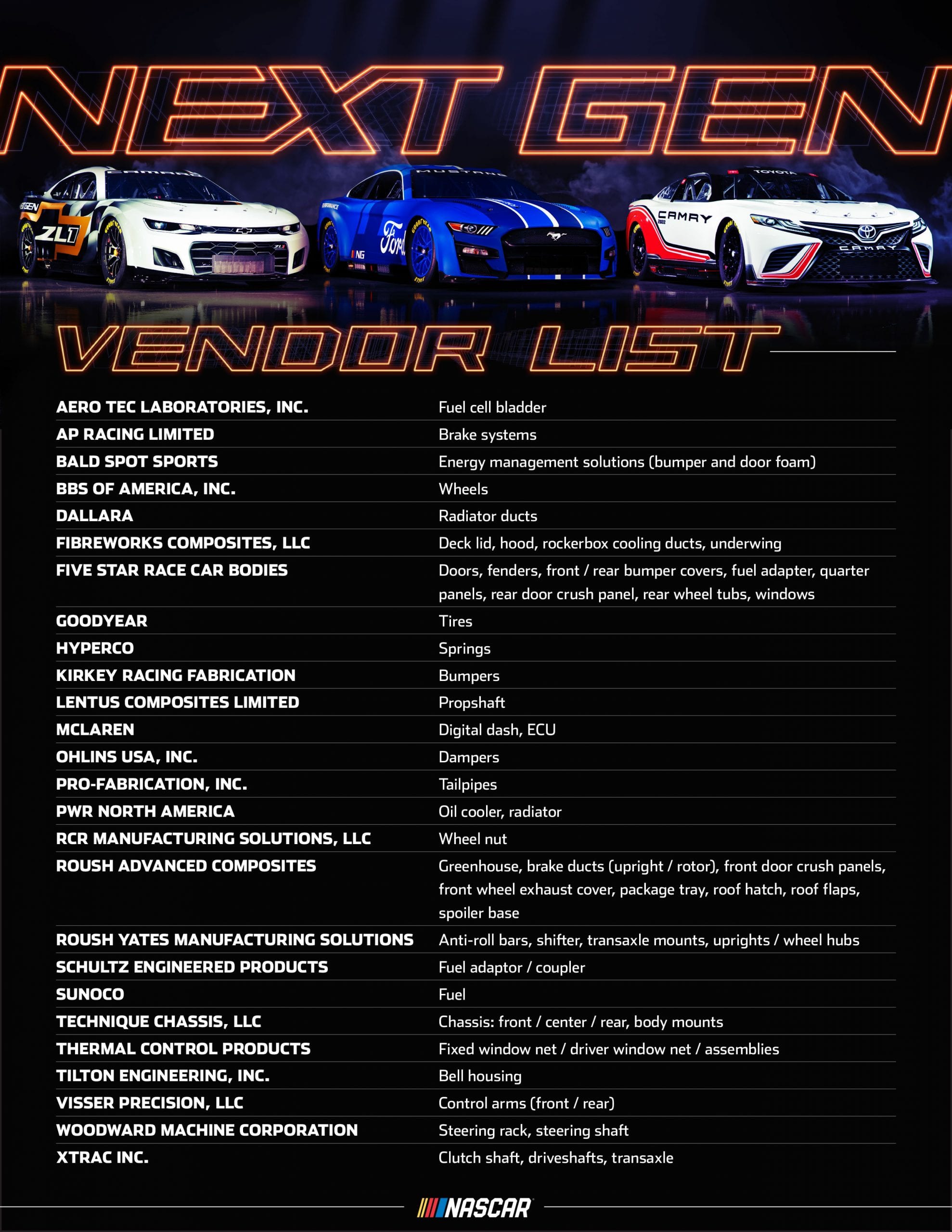 Full list of vendors, parts suppliers for NASCARs Next Gen car NASCAR