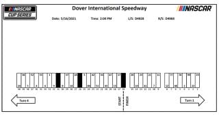 Dover NASCAR Cup Series pit stall assignments