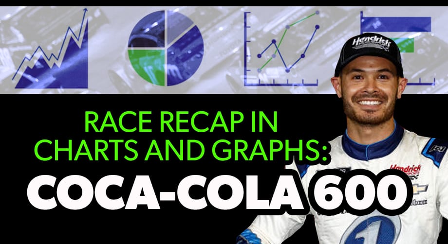 @nascarcasm recaps Coca-Cola 600 in charts and graphs | NASCAR