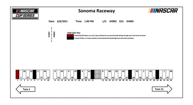 2021jun2 Sonoma Pit Stalls