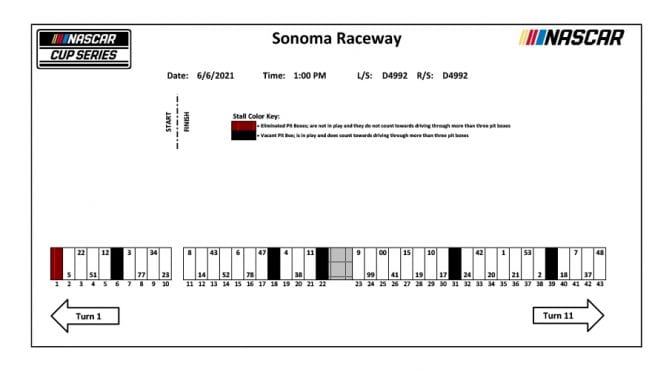 Sonoma NASCAR Cup Series pit stall assignments