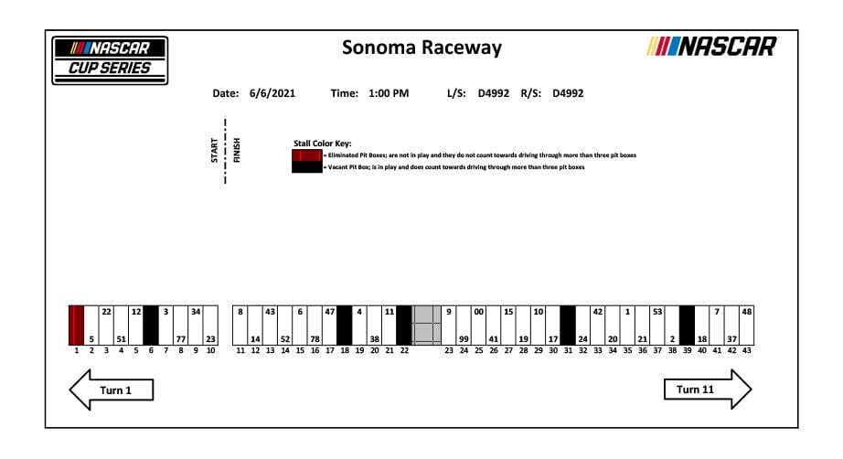 2021jun2 Sonoma Pit Stalls