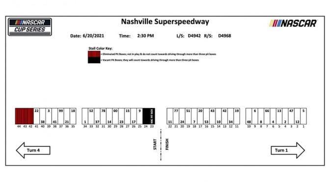 Nashville NASCAR Cup Series pit stall assignments