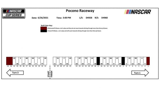 Pocono Organic CBD 325 pit stall assignments
