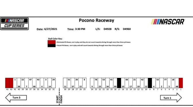 Pocono pit stall assignments for Explore the Pocono Mountains 350