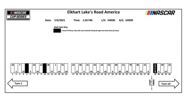 2021jun30 Road America Pit Stalls