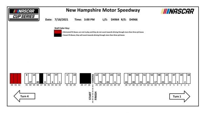 New Hampshire Cup Series pit stall assignments