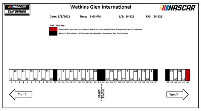 Watkins Glen NASCAR Cup Series pit stall assignments