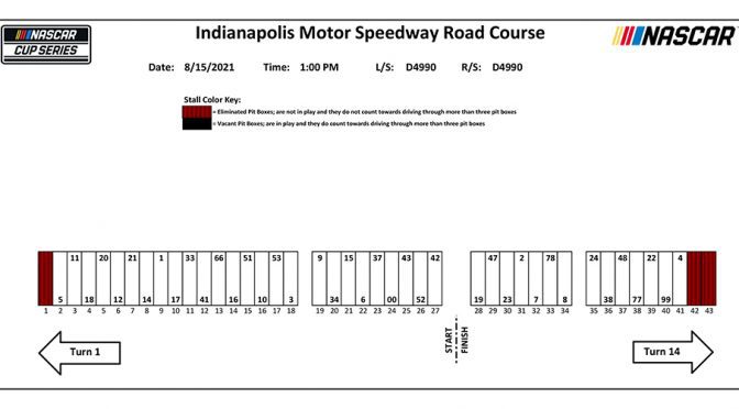 Featured Image for Indianapolis Motor Speedway Road Course pit stall assignments