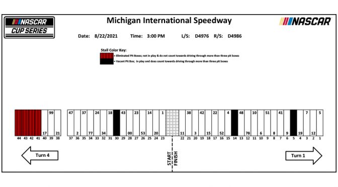 Featured image for NASCAR Cup Series pit stall assignments for Michigan