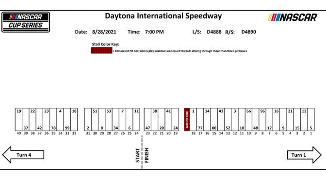 Daytona NASCAR Cup Series pit stall assignments
