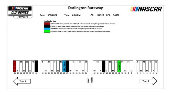 Featured Image for Darlington NASCAR Cup Series pit stall assignments