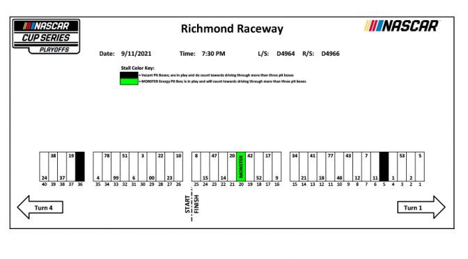 Richmond NASCAR Cup Series pit stall assignments