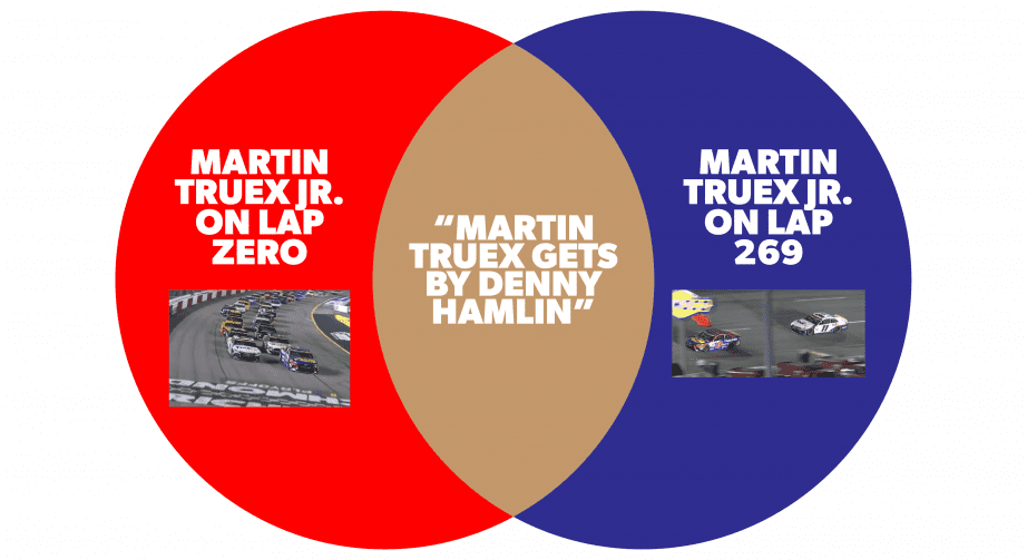 Richmind Raceway Chart @nascarcasm recaps Richmond in charts and graphs | NASCAR