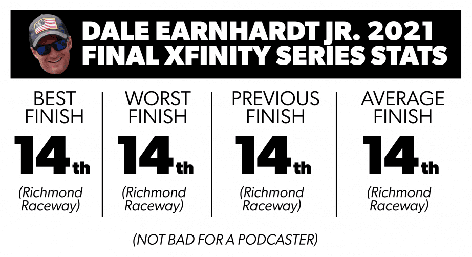 Richmind Raceway Chart @nascarcasm recaps Richmond in charts and graphs | NASCAR