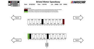 Bristol NASCAR Cup Series pit-stall assignments