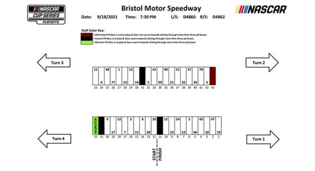 Pit Stall Assignments Bristol