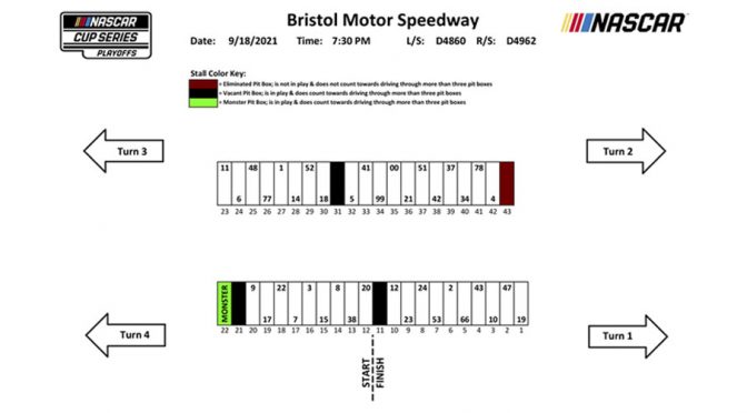 Featured Image for Bristol NASCAR Cup Series pit-stall assignments