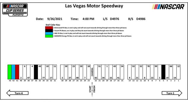 Las Vegas pit stall assignments