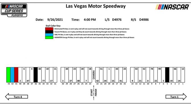 Featured Image for Las Vegas NASCAR Cup Series pit stall assignments