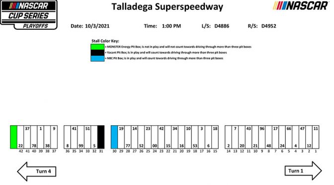 Featured Image for Talladega NASCAR Cup Series pit stall assignments