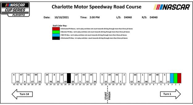 Charlotte Roval pit stall assignments