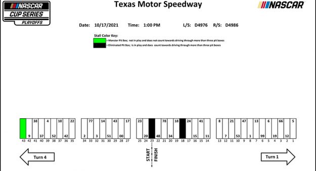 Texas pit stall assignments