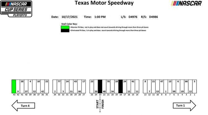 Featured Image for Texas NASCAR Cup Series pit stall assignments
