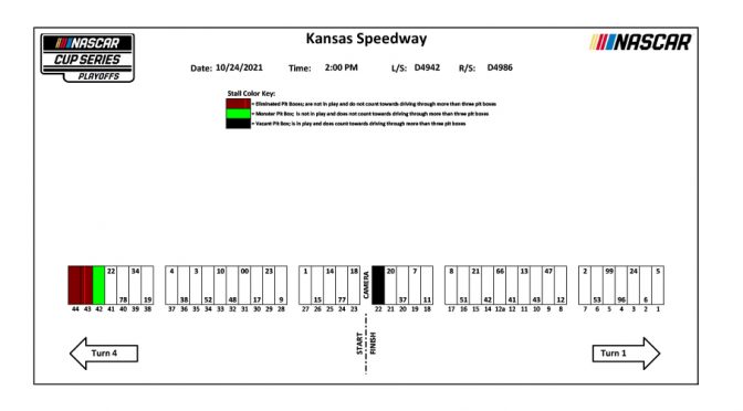 Featured image for Kansas NASCAR Cup Series pit stall assignments