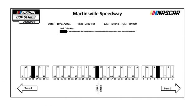 2021oct27 Martinsville Pit Stalls