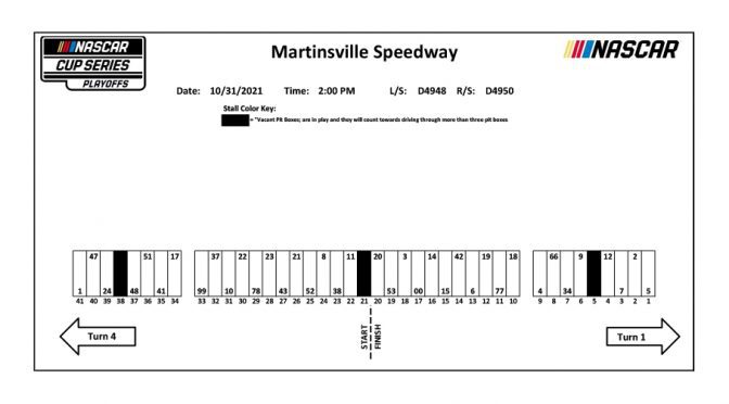 Martinsville NASCAR Cup Series pit stall assignments