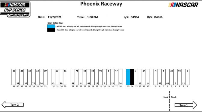 Phoenix NASCAR Cup Series pit stall assignments
