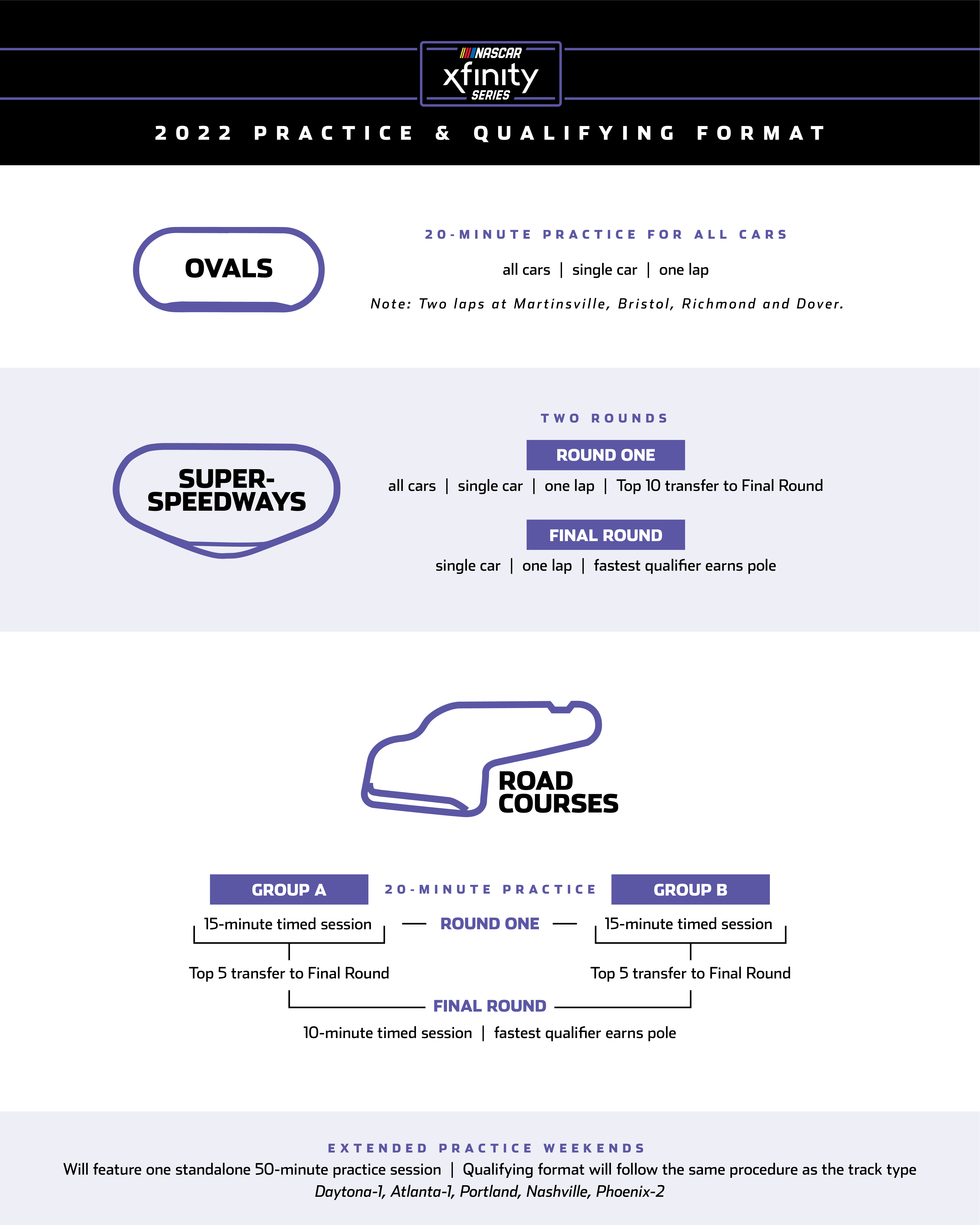 NASCAR practice, qualifying return MRN Motor Racing Network