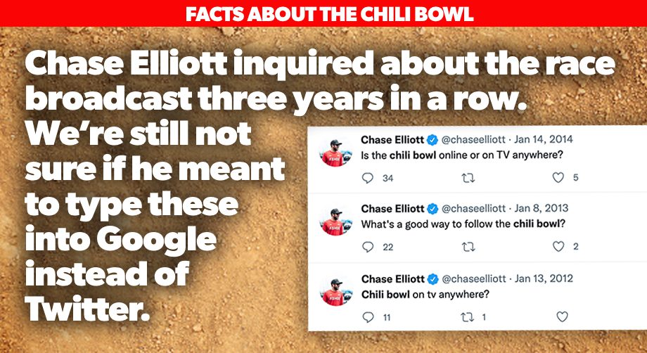 2021 December Chilibowl 2