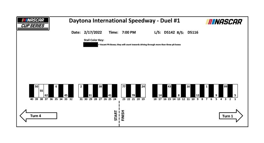 2022feb17 Pit Stalls Duel1