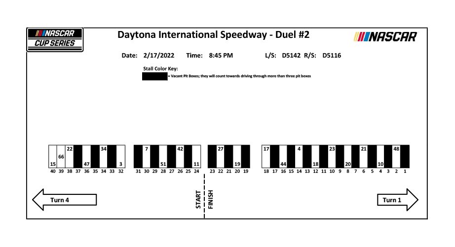 2022feb17 Pit Stalls Duel2