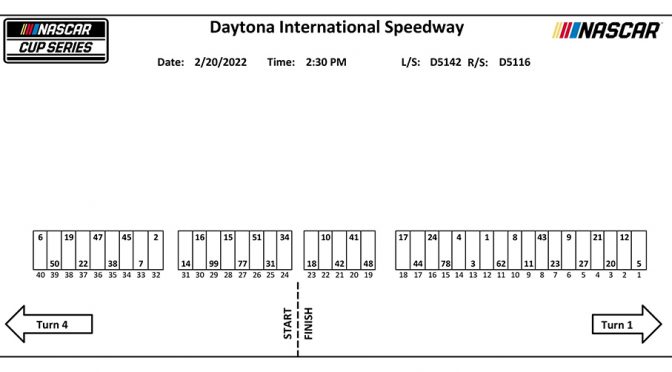 Featured Image for 2022 Daytona 500 pit stall assignments