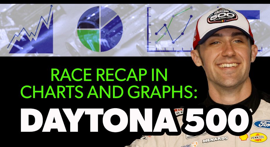 @nascarcasm recaps 2022 Daytona 500 in charts and graphs