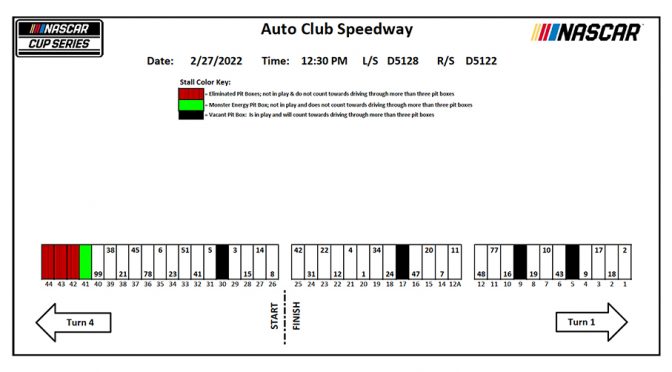 Featured image for 2022 Auto Club Speedway pit stall assignments