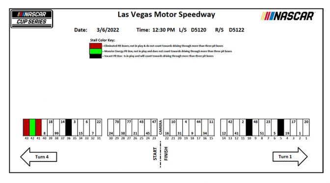 2022 Las Vegas-1 pit stall assignments