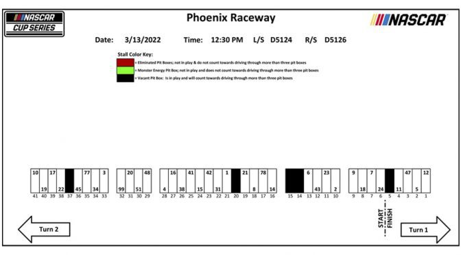 2022 Phoenix-1 pit stall assignments