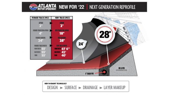 Featured Image for Next Gen AMS debuts during Folds of Honor QuikTrip 500 weekend