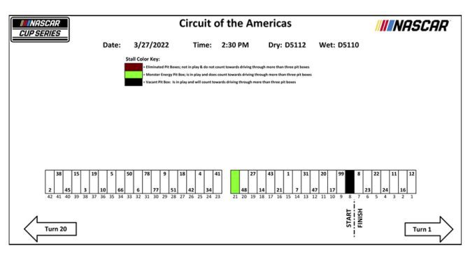 Featured Image for 2022 COTA pit-stall assignments