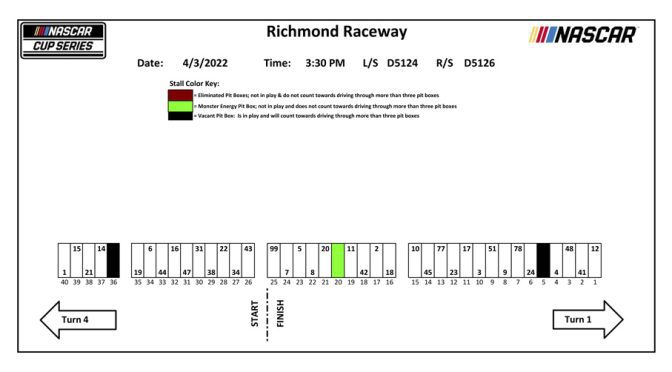2022 Richmond pit-stall assignments