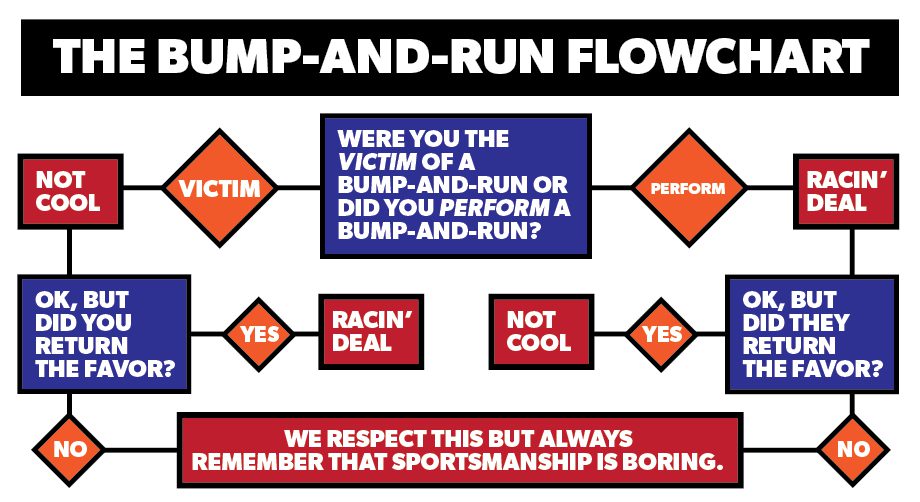 Richmind Raceway Chart @nascarcasm recaps Denny Hamlin's Richmond win in charts | NASCAR