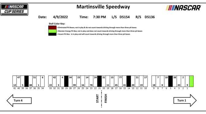 2022 Martinsville-1 pit-stall assignments